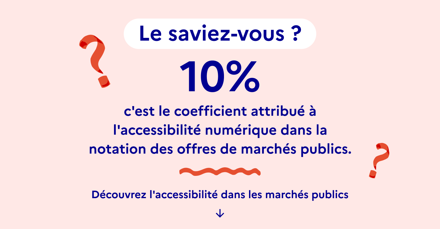10 % : c'est le coefficient attribué à l'accessibilité numérique dans la notation des offres.