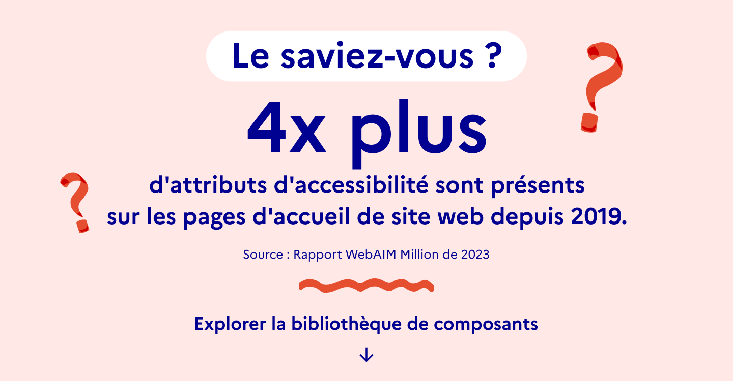 4x plus d'attributs d'accessibilité sont présents sur les pages d'accueil de site web depuis 2019.