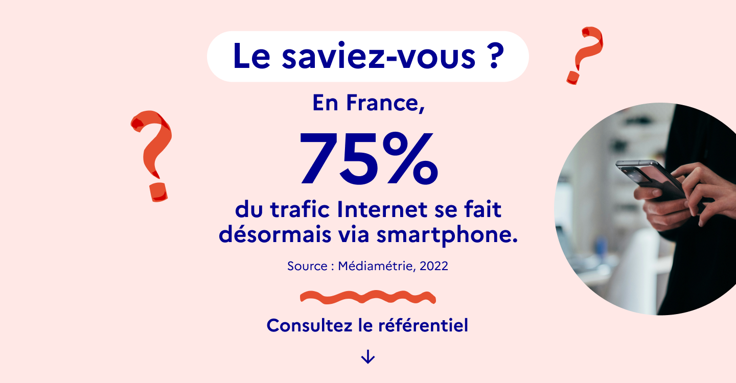 En France, 75 % du trafic Internet⁠ se fait désormais via smartphone.