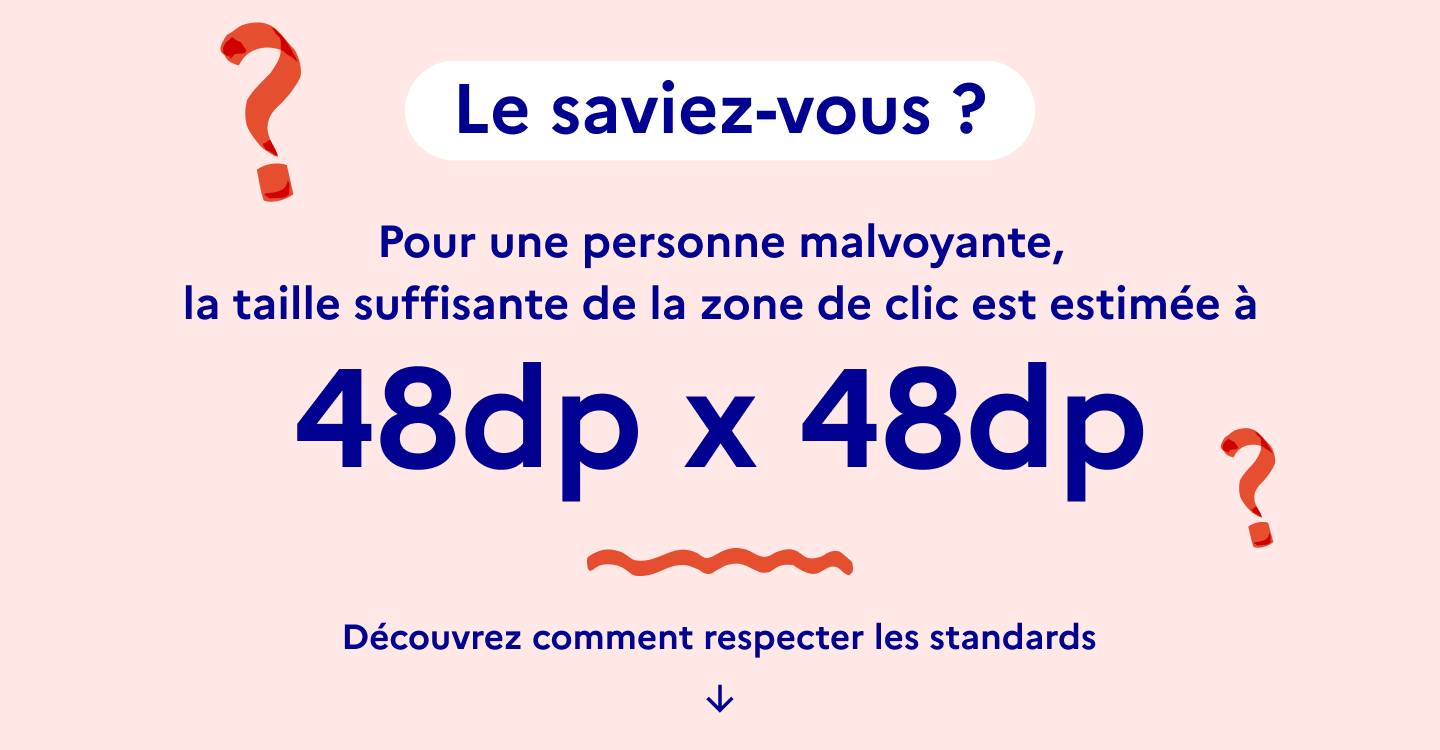 Pour une personne malvoyante, la taille suffisante de la zone de clic est estimée à 48dp x 48dp.